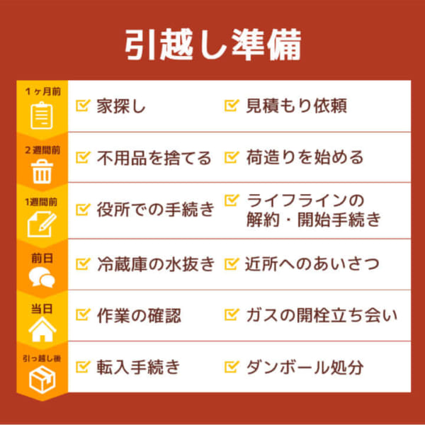 引越しのチェックリスト